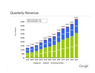 2007 Q4 Google Earnings Slides