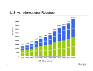 2007 Q4 Google Earnings Slides