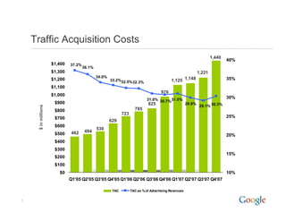 2007 Q4 Google Earnings Slides