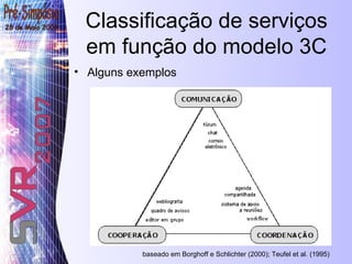 Classificação de serviços em função do modelo 3C Alguns exemplos baseado em Borghoff e Schlichter (2000); Teufel et al. (1995) 
