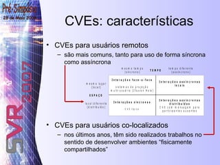 CVEs: características CVEs para usuários remotos são mais comuns, tanto para uso de forma síncrona como assíncrona  CVEs para usuários co-localizados nos últimos anos, têm sido realizados trabalhos no sentido de desenvolver ambientes “fisicamente compartilhados” 