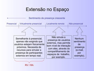 Extensão no Espaço Presencial Não-presencial Virtualmente presencial Localmente remota Sentimento de presença crescente Semelhante à presencial,  apenas não exigindo que usuários estejam fisicamente próximos. Necessita de  recursos para simular a  presença de participantes  externos em tempo real.  Não simula a  presença de usuários externos, mas permite  bom nível de interação  com eles, através do compartilhamento de  espaços de  trabalho,  por exemplo.  Nenhum  sentimento de  presença (e-mail, por  exemplo). RV / RA 