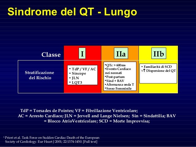 2007 rieti, convegno regionale, quale terapia nelle ...