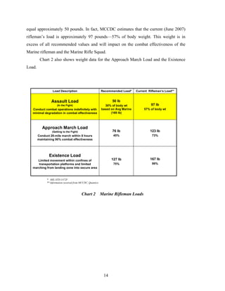 2007 USMC Lightening The Backpack Load | PDF