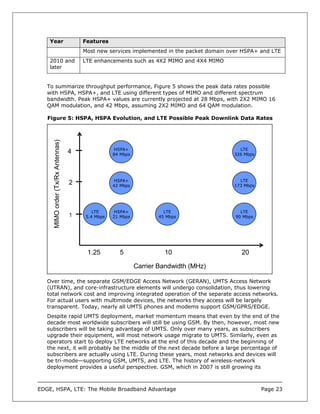 Year                               Features
                                       Most new services implemented in the packet domain over HSPA+ and LTE
    2010 and                           LTE enhancements such as 4X2 MIMO and 4X4 MIMO
    later


   To summarize throughput performance, Figure 5 shows the peak data rates possible
   with HSPA, HSPA+, and LTE using different types of MIMO and different spectrum
   bandwidth. Peak HSPA+ values are currently projected at 28 Mbps, with 2X2 MIMO 16
   QAM modulation, and 42 Mbps, assuming 2X2 MIMO and 64 QAM modulation.

   Figure 5: HSPA, HSPA Evolution, and LTE Possible Peak Downlink Data Rates
     MIMO order (Tx/Rx Antennas)




                                                    HSPA+                                    LTE
                                   4               84 Mbps                                 326 Mbps




                                                    HSPA+                                    LTE
                                   2               42 Mbps                                 173 Mbps




                                           LTE      HSPA+             LTE                     LTE
                                   1    5.4 Mbps   21 Mbps          45 Mbps                 90 Mbps




                                        1.25         5                10                      20

                                                             Carrier Bandwidth (MHz)

   Over time, the separate GSM/EDGE Access Network (GERAN), UMTS Access Network
   (UTRAN), and core-infrastructure elements will undergo consolidation, thus lowering
   total network cost and improving integrated operation of the separate access networks.
   For actual users with multimode devices, the networks they access will be largely
   transparent. Today, nearly all UMTS phones and modems support GSM/GPRS/EDGE.
   Despite rapid UMTS deployment, market momentum means that even by the end of the
   decade most worldwide subscribers will still be using GSM. By then, however, most new
   subscribers will be taking advantage of UMTS. Only over many years, as subscribers
   upgrade their equipment, will most network usage migrate to UMTS. Similarly, even as
   operators start to deploy LTE networks at the end of this decade and the beginning of
   the next, it will probably be the middle of the next decade before a large percentage of
   subscribers are actually using LTE. During these years, most networks and devices will
   be tri-mode—supporting GSM, UMTS, and LTE. The history of wireless-network
   deployment provides a useful perspective. GSM, which in 2007 is still growing its



EDGE, HSPA, LTE: The Mobile Broadband Advantage                                                       Page 23
 