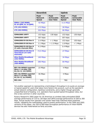 Downlink                       Uplink
                              Peak           Peak            Peak          Peak
                              Network        Achievable      Network       Achievable
                              Speed          User Rate       Speed         User Rate
   HSPA+ (2X2 MIMO,              42 Mbps                     11.5 Mbps
   DL 64 QAM, UL 16 QAM)
   LTE (2X2 MIMO)               173 Mbps                      58 Mbps
   LTE (4X4 MIMO)               326 Mbps                      86 Mbps

   CDMA2000 1XRTT               153 kbps       130 kbps       153 kbps       130 kbps
   CDMA2000 1XRTT               307 kbps                      307 kbps
   CDMA2000 EV-DO Rev 0         2.4 Mbps       > 1 Mbps       153 kbps       150 kbps
   CDMA2000 EV-DO Rev A         3.1 Mbps      > 1.5 Mbps      1.8 Mbps       > 1 Mbps
   CDMA2000 EV-DO Rev B         9.3 Mbps                      5.4 Mbps
   (3 radio channels MHz)
   CDMA2000 EV-DO Rev B         73.5 Mbps                     27 Mbps
   Theoretical (15 radio
   channels)
   Ultra Mobile Broadband       140 Mbps                      34 Mbps
   (2X2 MIMO)
   Ultra Mobile Broadband       280 Mbps                      68 Mbps
   (4X4 MIMO)

   802.16e WiMAX expected        23 Mbps                       4 Mbps
   Wave 1 (10 MHz TDD
   DL/UL=3, 1X2 SIMO)
   802.16e WiMAX expected        46 Mbps                       4 Mbps
   Wave 2 (10 MHz TDD,
   DL/UL=3, 2x2 MIMO)
   802.16m                         TBD                           TBD


   Yet another approach to representing a technology’s throughput is to quote an average
   or typical speed for users that takes more factors into account, such as the operator’s
   actual network configuration, backhaul constraints, and a higher though generally
   unspecified level of loading. U.S. operators have quoted typical throughput rates, but
   this is less common in other countries.
   Rysavy Research’s 2002 paper for 3G Americas on wireless data anticipated EDGE
   average performance of 110 to 130 kbps and UMTS average performance of 200 to 300
   kbps. Actual results from operator and vendor field trials matched these predicted
   results, validating the methodology used to predict performance. In the 2004 and 2005
   versions of this paper, the 550 to 800 kbps throughput performance of initial HSDPA
   devices has also materialized as fairly accurate.




EDGE, HSPA, LTE: The Mobile Broadband Advantage                                    Page 35
 