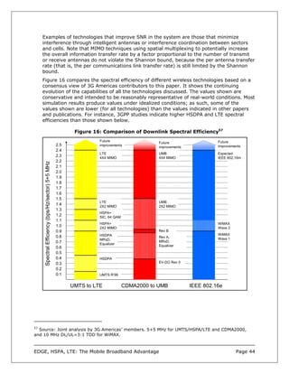 Examples of technologies that improve SNR in the system are those that minimize
     interference through intelligent antennas or interference coordination between sectors
     and cells. Note that MIMO techniques using spatial multiplexing to potentially increase
     the overall information transfer rate by a factor proportional to the number of transmit
     or receive antennas do not violate the Shannon bound, because the per antenna transfer
     rate (that is, the per communications link transfer rate) is still limited by the Shannon
     bound.
     Figure 16 compares the spectral efficiency of different wireless technologies based on a
     consensus view of 3G Americas contributors to this paper. It shows the continuing
     evolution of the capabilities of all the technologies discussed. The values shown are
     conservative and intended to be reasonably representative of real-world conditions. Most
     simulation results produce values under idealized conditions; as such, some of the
     values shown are lower (for all technologies) than the values indicated in other papers
     and publications. For instance, 3GPP studies indicate higher HSDPA and LTE spectral
     efficiencies than those shown below.

                                                           Figure 16: Comparison of Downlink Spectral Efficiency57
                                                                    Future                                             Future
                                                                                              Future
                                                    2.5             improvements
                                                                                              improvements             Improvements
                                                    2.4
                                                                    LTE                       UMB                      Expected
                                                    2.3             4X4 MIMO                  4X4 MIMO                 IEEE 802.16m
                                                    2.2
      Spectral Efficiency (bps/Hz/sector) 5+5 MHz




                                                    2.1
                                                    2.0
                                                    1.9
                                                    1.8
                                                    1.7
                                                    1.6
                                                    1.5
                                                                    LTE                       UMB
                                                    1.4             2X2 MIMO                  2X2 MIMO
                                                    1.3
                                                                    HSPA+
                                                    1.2             SIC, 64 QAM
                                                    1.1
                                                                    HSPA+                                              WiMAX
                                                    1.0             2X2 MIMO                                           Wave 2
                                                    0.9                                       Rev B
                                                                    HSDPA                                              WiMAX
                                                    0.8                                       Rev A,                   Wave 1
                                                                    MRxD,
                                                    0.7                                       MRxD,
                                                                    Equalizer
                                                                                              Equalizer
                                                    0.6
                                                    0.5
                                                    0.4             HSDPA
                                                    0.3                                       EV-DO Rev 0
                                                    0.2
                                                    0.1             UMTS R’99


                                                          UMTS to LTE             CDMA2000 to UMB            IEEE 802.16e




57
  Source: Joint analysis by 3G Americas’ members. 5+5 MHz for UMTS/HSPA/LTE and CDMA2000,
and 10 MHz DL/UL=3:1 TDD for WiMAX.



EDGE, HSPA, LTE: The Mobile Broadband Advantage                                                                                 Page 44
 