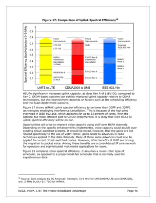 Figure 17: Comparison of Uplink Spectral Efficiency58

      Spectral Efficiency (bps/Hz/sector) 5+5 MHz
                                                    0.9

                                                    0.8             Future                      Future                   Future
                                                                    Improvements                Improvements             Improvements
                                                    0.7
                                                                    LTE 2X2                     UMB                      Expected
                                                                                                                         IEEE 802.16m
                                                                    LTE 1X2
                                                    0.6
                                                    0.5
                                                                    HSPA+                       EV-DO Rev B,
                                                                    Interference                Interference             WiMAX
                                                    0.4             Cancellation,               Cancellation             Wave 2
                                                                    16 QAM
                                                                                                                         WiMAX
                                                    0.3                                                                  Wave 1
                                                                                                EV-DO Rev A
                                                    0.2             HSUPA Rel 6

                                                                    UMTS R’99                   EV-DO Rev 0
                                                    0.1             to Rel 5



                                                          UMTS to LTE               CDMA2000 to UMB            IEEE 802.16e
     HSUPA significantly increases uplink capacity, as does Rev A of 1xEV-DO, compared to
     Rev 0. OFDM-based systems can exhibit improved uplink capacity relative to CDMA
     technologies, but this improvement depends on factors such as the scheduling efficiency
     and the exact deployment scenario.
     Figure 17 shows WiMAX uplink spectral efficiency to be lower than 3GPP and 3GPP2
     technologies employing interference cancellation. This is because of the high pilot
     overhead in IEEE 802.16e, which accounts for up to 33 percent of tones. With the
     optional but more efficient pilot structure implemented, it is likely that IEEE 802.16e
     uplink spectral efficiency will be on par.
     Opportunities will arise to improve voice capacity using VoIP over HSPA channels.
     Depending on the specific enhancements implemented, voice capacity could double over
     existing circuit-switched systems. It should be noted, however, that the gains are not
     related specifically to the use of VoIP; rather, gains relate to advances in radio
     techniques applied to the data channels. Many of these same advances could also be
     applied to current circuit-switched modes. However, other benefits of VoIP are driving
     the migration to packet voice. Among these benefits are a consolidated IP core network
     for operators and sophisticated multimedia applications for users.
     Figure 18 compares voice spectral efficiency. It assumes a round-robin type of
     scheduler, as opposed to a proportional-fair scheduler that is normally used for
     asynchronous data.




58
  Source: Joint analysis by 3G Americas’ members. 5+5 MHz for UMTS/HSPA/LTE and CDMA2000,
and 10 MHz DL/UL=3:1 TDD for WiMAX.



EDGE, HSPA, LTE: The Mobile Broadband Advantage                                                                                   Page 46
 