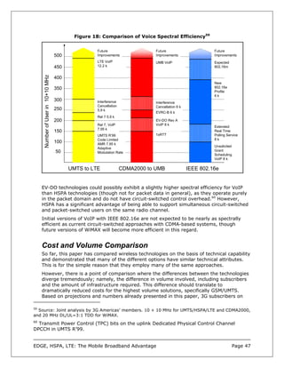 Figure 18: Comparison of Voice Spectral Efficiency59


                                                    Future                     Future                       Future
                                    500             Improvements               Improvements                 Improvements
                                                    LTE VoIP                   UMB VoIP                     Expected
                                    450             12.2 k                                                  802.16m
      Number of User in 10+10 MHz




                                    400
                                                                                                            New
                                    350                                                                     802.16e
                                                                                                            Profile
                                                                                                            6k
                                    300             Interference               Interference
                                                    Cancellation               Cancellation 6 k
                                    250             5.9 k
                                                                               EVRC-B 6 k
                                                    Rel 7 5.9 k
                                    200                                        EV-DO Rev A
                                                    Rel 7, VoIP                VoIP 8 k
                                                                                                            Extended
                                                    7.95 k
                                    150                                                                     Real Time
                                                    UMTS R’99                  1xRTT                        Polling Service
                                                    Code Limited                                            8k
                                    100             AMR 7.95 k
                                                                                                            Unsolicited
                                                    Adaptive
                                    50                                                                      Grant
                                                    Modulation Rate
                                                                                                            Scheduling
                                                                                                            VoIP 8 k

                                          UMTS to LTE              CDMA2000 to UMB                IEEE 802.16e


     EV-DO technologies could possibly exhibit a slightly higher spectral efficiency for VoIP
     than HSPA technologies (though not for packet data in general), as they operate purely
     in the packet domain and do not have circuit-switched control overhead.60 However,
     HSPA has a significant advantage of being able to support simultaneous circuit-switched
     and packet-switched users on the same radio channel.
     Initial versions of VoIP with IEEE 802.16e are not expected to be nearly as spectrally
     efficient as current circuit-switched approaches with CDMA-based systems, though
     future versions of WiMAX will become more efficient in this regard.


     Cost and Volume Comparison
     So far, this paper has compared wireless technologies on the basis of technical capability
     and demonstrated that many of the different options have similar technical attributes.
     This is for the simple reason that they employ many of the same approaches.
     However, there is a point of comparison where the differences between the technologies
     diverge tremendously; namely, the difference in volume involved, including subscribers
     and the amount of infrastructure required. This difference should translate to
     dramatically reduced costs for the highest volume solutions, specifically GSM/UMTS.
     Based on projections and numbers already presented in this paper, 3G subscribers on

59
  Source: Joint analysis by 3G Americas’ members. 10 + 10 MHz for UMTS/HSPA/LTE and CDMA2000,
and 20 MHz DL/UL=3:1 TDD for WiMAX.
60
  Transmit Power Control (TPC) bits on the uplink Dedicated Physical Control Channel
DPCCH in UMTS R’99.


EDGE, HSPA, LTE: The Mobile Broadband Advantage                                                                           Page 47
 