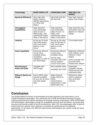 Technology             EDGE/HSPA/LTE          CDMA2000/UMB           IEEE 802.16e
                                                                         WiMAX
    Spectral Efficiency    Very high with         Very high with EV-     Very high, but not
                           HSPA, matches          DO Rev A/B             higher than HSPA+
                           OFDMA approaches
                           in 5 MHz with
                           HSPA+
    Throughput             Peak downlink          Peak downlink          Peak downlink user-
    Capabilities           user-achievable        user-achievable        achievable rates will
                           rates of over 3        rates of over 1.5      depend on network
                           Mbps today, with       Mbps, with             design
                           significantly higher   significantly higher
                           rates in the future    rates in the future
    Latency                As low as 70 msec      As low as 70 msec      To be determined
                           with HSPA today,       with EV-DO Rev A,
                           with much lower        with much lower
                           latency in the         latency in the
                           future                 future
    Voice Capability       Extremely efficient    Extremely efficient    Relatively inefficient
                           circuit-voice          circuit-voice          VoIP initially; more
                           available today;       available today        efficient in later
                           smoothest                                     stages
                                                  EV-DO radio
                           migration to VoIP of
                                                  channels with VoIP     Voice coverage will
                           any technology
                                                  cannot support         be much more
                                                  circuit-voice users    limited than cellular
    Simultaneous           Available with         Not available today    Potentially
    Voice and Data         UMTS today                                    available, though
                                                  Available with VoIP
                                                                         initial services will
                                                                         emphasize data
    Efficient Spectrum     Entire UMTS radio      Radio channel          Efficient for data-
    Usage                  channel available      today limited to       centric networks
                           for any mix of voice   either                 only until later
                           and high-speed         voice/medium           versions
                           data                   speed data or high-
                                                  speed data only




Conclusion
The EDGE/HSPA/LTE family of technologies provides operators and subscribers a true
mobile-broadband advantage. The continued use of GSM and EDGE technology through
ongoing enhancements allows operators to leverage existing investments. With UMTS/HSPA,
the technologies’ advantages provide for broadband services that will deliver increased data
revenue and provide a path to all-IP architectures. With LTE, the advantages offer a best-of-
breed long-term solution that matches or exceeds the performance of competing
approaches. In all cases, the different radio-access technologies can coexist using the same
core architecture.



EDGE, HSPA, LTE: The Mobile Broadband Advantage                                        Page 50
 
