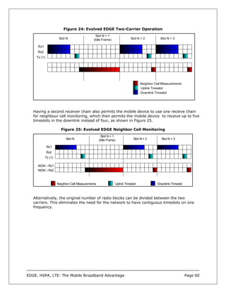 Figure 24: Evolved EDGE Two-Carrier Operation
                                              Slot N + 1
                     Slot N                 (Idle Frame)               Slot N + 2         Slot N + 3

     Rx1
     Rx2
    Tx (1)




                                                                              Neighbor Cell Measurements
                                                                              Uplink Timeslot
                                                                              Downlink Timeslot




   Having a second receiver chain also permits the mobile device to use one receive chain
   for neighbour cell monitoring, which then permits the mobile device to receive up to five
   timeslots in the downlink instead of four, as shown in Figure 25.

                      Figure 25: Evolved EDGE Neighbor Cell Monitoring
                                                   Slot N + 1
                          Slot N                 (Idle Frame)            Slot N + 2        Slot N + 3

             Rx1
             Rx2
           Tx (1)

     NCM – Rx1
     NCM – Rx2



                    Neighbor Cell Measurements              Uplink Timeslot              Downlink Timeslot



   Alternatively, the original number of radio blocks can be divided between the two
   carriers. This eliminates the need for the network to have contiguous timeslots on one
   frequency.




EDGE, HSPA, LTE: The Mobile Broadband Advantage                                                              Page 60
 