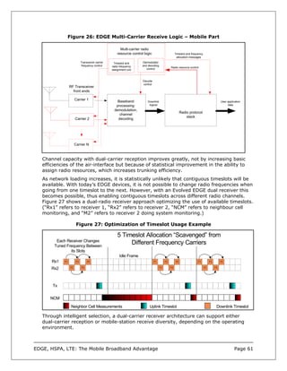 Figure 26: EDGE Multi-Carrier Receive Logic – Mobile Part

                                                          Multi-carrier radio
                                                        resource control logic                        Timeslot and frequency
                                                                                                       allocation messages
                              Transceiver carrier    Timeslot and       Demodulator
                               frequency control    radio frequency     and decoding
                                                                                                 Radio resource control
                                                    assignment unit        control



                                                                        Decode
                                                                        control
                  RF Transceiver
                    front ends

                        Carrier 1                       Baseband           Downlink                                                           User application
                                                       processing:          logical                                                                data
                                                      demodulation,
                                                                                                           Radio protocol
                                                         channel
                                                                                                               stack
                        Carrier 2                       decoding




                        Carrier N



   Channel capacity with dual-carrier reception improves greatly, not by increasing basic
   efficiencies of the air-interface but because of statistical improvement in the ability to
   assign radio resources, which increases trunking efficiency.
   As network loading increases, it is statistically unlikely that contiguous timeslots will be
   available. With today’s EDGE devices, it is not possible to change radio frequencies when
   going from one timeslot to the next. However, with an Evolved EDGE dual receiver this
   becomes possible, thus enabling contiguous timeslots across different radio channels.
   Figure 27 shows a dual-radio receiver approach optimizing the use of available timeslots.
   (“Rx1” refers to receiver 1, “Rx2” refers to receiver 2, “NCM” refers to neighbour cell
   monitoring, and “M2” refers to receiver 2 doing system monitoring.)

                         Figure 27: Optimization of Timeslot Usage Example

                                                        5 Timeslot Allocation “Scavenged” from
         Each Receiver Changes
        Tuned Frequency Between
                                                             Different Frequency Carriers
                its Slots
                                                         Idle Frame
       Rx1   F1          F3        F5                                             F1        F3        F5                F1          F3        F5

       Rx2         F2         F4                                                       F2        F4                            F2        F4




       Tx


      NCM
                   Neighbor Cell Measurements                                Uplink Timeslot                                              Downlink Timeslot

   Through intelligent selection, a dual-carrier receiver architecture can support either
   dual-carrier reception or mobile-station receive diversity, depending on the operating
   environment.



EDGE, HSPA, LTE: The Mobile Broadband Advantage                                                                                                          Page 61
 