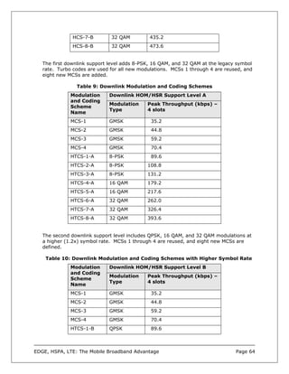 HCS-7-B        32 QAM         435.2
               HCS-8-B        32 QAM         473.6


   The first downlink support level adds 8-PSK, 16 QAM, and 32 QAM at the legacy symbol
   rate. Turbo codes are used for all new modulations. MCSs 1 through 4 are reused, and
   eight new MCSs are added.

                Table 9: Downlink Modulation and Coding Schemes
              Modulation     Downlink HOM/HSR Support Level A
              and Coding
                             Modulation      Peak Throughput (kbps) –
              Scheme
                             Type            4 slots
              Name
              MCS-1          GMSK             35.2
              MCS-2          GMSK             44.8
              MCS-3          GMSK             59.2
              MCS-4          GMSK             70.4
              HTCS-1-A       8-PSK            89.6
              HTCS-2-A       8-PSK           108.8
              HTCS-3-A       8-PSK           131.2
              HTCS-4-A       16 QAM          179.2
              HTCS-5-A       16 QAM          217.6
              HTCS-6-A       32 QAM          262.0
              HTCS-7-A       32 QAM          326.4
              HTCS-8-A       32 QAM          393.6


   The second downlink support level includes QPSK, 16 QAM, and 32 QAM modulations at
   a higher (1.2x) symbol rate. MCSs 1 through 4 are reused, and eight new MCSs are
   defined.

    Table 10: Downlink Modulation and Coding Schemes with Higher Symbol Rate
              Modulation     Downlink HOM/HSR Support Level B
              and Coding
                             Modulation      Peak Throughput (kbps) –
              Scheme
                             Type            4 slots
              Name
              MCS-1          GMSK             35.2
              MCS-2          GMSK             44.8
              MCS-3          GMSK             59.2
              MCS-4          GMSK             70.4
              HTCS-1-B       QPSK             89.6



EDGE, HSPA, LTE: The Mobile Broadband Advantage                                 Page 64
 