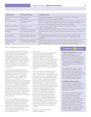 nexus: spring 07 global community                                                                   19




 Organisations                Strategic Thinking                 Strategic Acting
 1 Supplier to the Aviation   Prioritise the threat              Co-operative strategies with airlines to determine minimum standards.
 Sector                       of terrorism                       Highly restricted access to catering kitchens.
 2 Low Cost Airline           Prioritise the threat              Fast turn-round process means only one extra person is involved in addition to the
                              of terrorism                       crew. Try to reduce the complexity & hassle of security checks for passengers. But
                                                                 they depend to a great extent on airport security being effective.
 3 International Airport      Prioritise the threat              Layered security checks. Traveller proﬁling. CCTV used extensively.
                              of terrorism                       High levels of training for staff.
 4 International Tour         Prioritise other uncertainties     Gathers intelligence from Home and Foreign Ofﬁces and reacts accordingly. Has no
 Operator                     over the threat of terrorism       identiﬁable other decision practices of its own inside the organisation to combat
                                                                 risk.
 5 International              Prioritise other uncertainties     Changed practices using scenarios of what might happen. Decisions made
 Convention Centre            over the threat of terrorism       regarding restricting customer access (for example, no underneath building
                                                                 parking).
 6 International Arts         Prioritise other uncertainties     Tried to put in high security, but felt it got in the way of business. Relaxed the
 & Entertainment              over the threat of terrorism       level and type of security checks. Sticks with what is felt to be a good compromise
 Centre                                                          between thorough checks and ease of accessibility for patrons. Fatalistic.


Table 2: Organisations & risks from terrorism
                                                                                                            2 authors in                  minutes
No-frills airlines prioritise the threat of           Conclusions
                                                                                                           Professor David C Wilson is Professor
terrorism but rely on other organisations             Our research indicates that organisations
                                                                                                           of Strategy and Organisation. He was
a great deal for security procedures.                 need to be resilient to the threat of
                                                                                                           Chairman of the British Academy of
Although they reduce exposure to risk                 terrorism. Managers need to ensure                   Management (94–7); elected a Fellow of
by not providing a full catering service              that their organisation can identify                 the Academy in 1994 and is listed in Who’s
in-ﬂight (thereby reducing the likelihood             problems, establish priorities and mobilize          Who in Social Science. He was Chairman of
of any catering-related security breaches)            resources to avoid or cope with damage or            the Scholarly Society, the European Group
they, nevertheless, rely entirely on local            disruption. Our limited sample indicates             for Organisation Studies (2003–2006) and
airports to manage rigorously other                   that not all of the six organisations could          Editor-in-Chief of the Journal Organization
security procedures (passenger checking               be described as highly resilient. What about         Studies (99–03).
and proﬁling).                                        the organisation in which you are sitting
                                                      today?                                               He is a keen cyclist and rides as often as
International tour operators rely upon                                                                     he can, given the UK weather and the
information from the British government               We have started to extend our research               demands of an academic job. One of his
regarding travel to particular overseas               and, so far, indications are that our six            ﬁrst ‘real’ jobs was as a guitarist and he still
destinations to determine whether or                  ﬁrms are fairly typical. Although the threat         plays in a semi-professional band with other
not to continue to service particular                 of terrorism gets almost daily high proﬁle           old men who have not yet grown up.
                                                                                                           He is a devotee of English real ales and
destinations. The Home Ofﬁce travel                   exposure in the media; boardrooms and
                                                                                                           French wines (especially Burgundies).
advisory service, therefore, has a                    decision makers in organisations appear
signiﬁcant inﬂuence on travel to particular           not to prioritise strategies to deal with            Dr Bridgette Sullivan-Taylor is a
destinations, directly affecting the viability        possible threats. For example, no-frills             Research Fellow in the SOLAR research
and success of some key tour destinations.            airlines rely almost exclusively on airports         unit based within the MSM Group at WBS.
The problem is that this information is               to exercise security checks and regulations.         She has previously held management
not always up to date or accurate. One                Entertainment centres prioritise economic            positions in both private and public sector
manager observed how British Airways                  activities, almost adopting a fatalistic             organizations and in several universities in
and Air France were forced to cancel many             attitude to possible attack once obvious             New Zealand and the UK.
planes travelling into the USA based upon             risks such as underground car parks
faulty American intelligence, causing                 have been averted. Finally, information              Her research has received the recognition
considerable disruption to the airlines and           on terrorism (from governments and                   and support of several major funding
their passengers.                                     other sources) seems both partial and                bodies including the ESRC, Herobc,
                                                      occasionally confusing, making the lives             the Leverhulme Trust and AIM. Her
In the arts and entertainment sectors,                of decision makers even more difﬁcult.               current Leverhulme Fellowship research
economic uncertainty was viewed as key.               Your organisation may be no more resilient           (reported here) investigates the ‘strategic
                                                                                                           management implications of global
Implementing practices to counter the                 than the six studied here. Our future
                                                                                                           terrorism’ and develops the ‘Think Global,
threat of terrorism were problematic.                 research will be concerned with just this
                                                                                                           Act Local’ concept further to examine
Largely this was because a tight security             question of increasing organisational                the added dimension of terrorism and its
policy was felt to have a deleterious effect          resilience.                                          impact on strategic management practices
on overall business performance.                                                                           and the challenges of managing under
The economics of business take priority               Watch this space, as well as that                    constant uncertainty and ambiguity.
over managing security.                               unattended luggage!
 