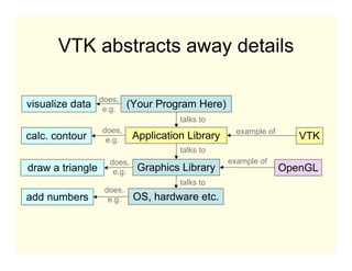 The Visualization Toolkit (VTK) and why you might care about it | PDF
