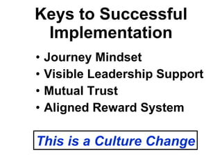 Keys to Successful Implementation Journey Mindset Visible Leadership Support Mutual Trust Aligned Reward System This is a Culture Change 