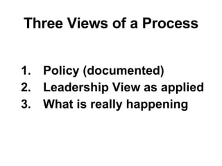 Three Views of a Process Policy (documented) Leadership View as applied What is really happening 