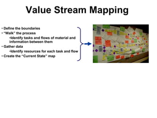 Value Stream Mapping Define the boundaries “ Walk” the process Identify tasks and flows of material and information between them Gather data Identify resources for each task and flow Create the “Current State” map 