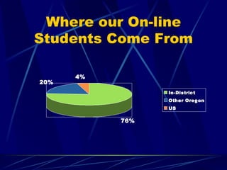 Where our On-line Students Come From 