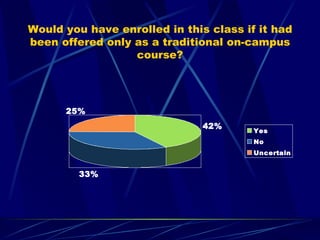 Would you have enrolled in this class if it had been offered only as a traditional on-campus course? 