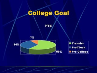 College Goal 