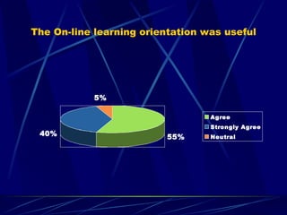 The On-line learning orientation was useful 