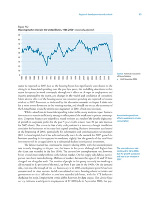 Regional developments and outlook                                                 85



Figure IV.2
Housing market index in the United States, 95-2006a (seasonally adjusted)
90

80

70

60

50

40

30

20

10
                                                                                                                                                               Source: National Association
 0
                                                                                                                                                               of Home Builders.
                                                                                         1997




                                                                                                                     2001
     1985

            1986

                   1987

                          1988

                                 1989
                                        1990

                                               1991

                                                      1992

                                                             1993

                                                                    1994

                                                                           1995

                                                                                  1996



                                                                                                1998

                                                                                                       1999

                                                                                                              2000



                                                                                                                            2002

                                                                                                                                   2003
                                                                                                                                          2004

                                                                                                                                                 2005

                                                                                                                                                        2006
                                                                                                                                                               a Until November 2006.


sector is expected in 2007. Just as the housing boom has significantly contributed to the
strength in household spending over the past few years, the unfolding downturn in this
sector is expected to work conversely, through such effects as changes in employment and
income generated by the sector, and changes in the wealth and confidence of consumers.
More adverse effects of the housing sector on consumer spending are expected to become
evident in 2007. Moreover, as indicated by the alternative scenario in chapter I, risks exist
for a more severe downturn in the housing market, and should one occur, the economy of
the United States would be driven into stagnation in 2007, if not into recession.
       While a slowdown in household spending is inevitable, many analysts expect business
investment to remain sufficiently strong to offset part of the weakness in private consump-                                                                    Investment expenditure
tion. Corporate finances are indeed in a sound position as a result of the double-digit annu-                                                                  offsets weakness in private
al growth in corporate profits for the past 5 years (with a more than 30 per cent increase                                                                     consumption
for 2005 alone). One caveat is that a lofty cash position is a necessary though insufficient
condition for businesses to increase their capital spending. Business investment accelerated
at the beginning of 2006, particularly for information and communication technologies
(ICT)-related capital, but it has softened notably since. In the outlook for 2007, growth in
business spending is also expected to moderate slightly, but the growth of the total fixed
investment will be dragged down by a substantial decline in residential investment.
       The labour market has continued to improve during 2006, with the unemployment
rate recently dropping to 4.6 per cent, the lowest in five years, although still higher than                                                                   The unemployment rate
the 4 per cent recorded in the late 1990s. The current low unemployment rate, however,                                                                         continued to fall in 2006,
belies several structural problems in the labour market. On the supply side, labour partici-                                                                   but the growth slowdown
                                                                                                                                                               will lead to an increase in
pation rates have been declining. Millions of workers between the ages of 30 and 55 have                                                                       2007
dropped out of regular work. The number of people in this group currently not working at
all increased to 13 per cent of the total, up from 5 per cent in the 1960s. On the demand
side, ever since the trough of the last business cycle in 2001, employment growth has been
concentrated in three sectors: health care-related services, housing-related activities and
government services. All other sectors have recorded job losses, with the ICT industries
shedding the most. Employment trends differ, however, by data source. The labour force
survey indicates a solid gain in employment of 271,000 jobs in September 2006, but pay-
 