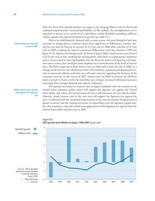 88                               World Economic Situation and Prospects 2007




                                 there has been little upward pressure on wages so far, keeping labour costs in check and
                                 underpinning businesses’ increased profitability. In the outlook, the unemployment rate is
                                 expected to remain at its current level, with labour market flexibility providing sufficient
                                 cushion against the expected slowdown in growth (see table A.7).
                                        Driven by solid domestic demand and, to some extent, the pass-through of previous
Interest rates are expected      increases in energy prices, consumer prices have edged out of deflationary territory dur-
              to rise in 2007    ing the year and are forecast to increase by 0.2 per cent in 2006 after a decline of 0.3 per
                                 cent in 2005, marking the end of a protracted deflationary cycle that started in 1999 (see
                                 figure IV.3). Against this background, the Bank of Japan (BoJ) raised interest rates from 0
                                 to 0.25 per cent in July, marking the turning point, away from an expansionary monetary
                                 policy stance aimed at injecting liquidity into the financial system and spurring consump-
                                 tion onto a course that would put more emphasis on a normalization of the level of interest
                                 rates. The BoJ is expected to keep interest rates on hold until at least the end of 2006, as a
                                 change in the base for the calculation of the CPI resulted in a pronounced downward revi-
                                 sion to measured inflation and there are still some concerns regarding the firmness of the
                                 economic recovery. In the course of 2007, interest rates are likely to increase by 100 basis
                                 points to reach 1.25 per cent by the end of the year, owing to increased inflationary pressure
                                 stemming from stronger demand and capacity utilization.
                                        The upward movement in interest rates in Japan combined with the reversal in the
Falling interest rate spreads    United States monetary policy stance will support the Japanese yen against the United
  will support the Japanese      States dollar and reduce the attractiveness of carry trades between the yen and the dollar.
                          yen    Likewise, steady interest rates in the euro area will support the Japanese yen against the
                                 euro. Combined with the continued improvement in the macroeconomic fundamentals of
                                 Japan’s economy and the ensuing attraction of capital flows into the Japanese capital mar-
                                 ket, this situation is expected to lead to an appreciation of the Japanese yen against both the
                                 United States dollar and the euro in 2007.


                                 Figure IV.3
                                 GDP growth and inflation in Japan, 99-2007 (in per cent)

                                  4
 Real GDP growth
     Inflation (CPI)
                                  3



                                  2



                                  1



                                  0


   Sources: OECD, Quarterly
  National Accounts and Main     –1
        Economic Indicators;
                 Project LINK.
         a Partly estimated.     –2
                b Forecasts.           1998     1999     2000     2001     2002     2003      2004    2005     2006a    2007b
 