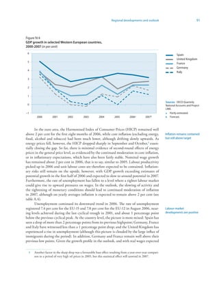 Regional developments and outlook                                   91



Figure IV.4
GDP growth in selected Western European countries,
2000-2007 (in per cent)
 6
                                                                                                                        Spain
                                                                                                                        United Kingdom
 5
                                                                                                                        France
                                                                                                                        Germany
 4
                                                                                                                        Italy

 3

 2


 1

                                                                                                               Sources: OECD Quarterly
 0                                                                                                             National Accounts and Project
                                                                                                               LINK.
–1                                                                                                             a Partly estimated.
        2000        2001         2002         2003        2004         2005        2006a        2007b          b Forecast.




       In the euro area, the Harmonised Index of Consumer Prices (HICP) remained well
above 2 per cent for the first eight months of 2006, while core inflation (excluding energy,                   Inflation remains contained
food, alcohol and tobacco) had been much lower, although drifting slowly upwards. As                           but still above target
energy prices fell, however, the HICP dropped sharply in September and October,7 essen-
tially closing the gap. So far, there is minimal evidence of second-round effects of energy
prices in the general price level, as evidenced by the continued moderation in core inflation,
or in inflationary expectations, which have also been fairly stable. Nominal wage growth
has remained about 2 per cent in 2006, that is to say, similar to 2005. Labour productivity
picked up in 2006 and unit labour costs are therefore expected to be contained. Inflation-
ary risks still remain on the upside, however, with GDP growth exceeding estimates of
potential growth in the first half of 2006 and expected to slow to around potential in 2007.
Furthermore, the rate of unemployment has fallen to a level where a tighter labour market
could give rise to upward pressures on wages. In the outlook, the slowing of activity and
the tightening of monetary conditions should lead to continued moderation of inflation
in 2007, although on yearly averages inflation is expected to remain above 2 per cent (see
table A.4).
       Unemployment continued its downward trend in 2006. The rate of unemployment
registered 7.4 per cent for the EU-15 and 7.8 per cent for the EU-12 in August 2006, near-                     Labour-market
ing levels achieved during the last cyclical trough in 2001, and about 1 percentage point                      developments are positive
below the previous cyclical peak. At the country level, the picture is more mixed: Spain has
seen a drop of more than 2 percentage points from its previous highpoint; Germany, France
and Italy have witnessed less than a 1 percentage point drop; and the United Kingdom has
experienced a rise in unemployment (although this picture is clouded by the large influx of
immigrants during the period). In addition, Germany and France remain well above their
previous low points. Given the growth profile in the outlook, and with real wages expected

  7   Another factor in the sharp drop was a favourable base effect resulting from a year-over-year compari-
      son to a period of very high oil prices in 2005, but this statistical effect will unwind in 2007.
 