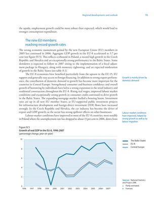 Regional developments and outlook                              93



the upside, employment growth could be more robust than expected, which would lead to
stronger consumption expenditure.


      The new EU members:
      reaching record growth rates
The strong economic momentum gained by the new European Union (EU) members in
2005 has continued in 2006. Aggregate GDP growth in the EU-8 accelerated to 5.7 per
cent (see figure IV.5). This reflects a rebound in Poland, a record high growth in the Czech
Republic and Slovakia and an exceptionally strong performance in the Baltic States. Some
slowdown is expected to follow in 2007 owing to the implementation of a fiscal adjust-
ment package in Hungary, along with monetary tightening, and an expected moderation
of growth in the Baltic States (see table A.1).
      The EU-8 economies have benefited particularly from the upturn in the EU-15, EU
support and generally easy access to foreign financing. In addition to strong export perform-   Growth is mainly driven by
ance, the contribution of domestic demand to growth has become more important for the           domestic demand
countries in Central Europe. Strengthened consumer and business confidence and overall
growth of borrowing by individuals have led to a strong expansion in the retail industry and
residential construction throughout the EU-8. Rising real wages, improved labour market
conditions and exceptionally strong growth in consumer credit continued to drive growth
in the Baltic States. The expanding mortgage market fuelled a housing boom. Investment
rates are up in all new EU member States, as EU-supported public investment projects
for infrastructure development and foreign direct investment (FDI) flows have increased
strongly. In the Czech Republic and Slovakia, the car industry has become the driver of
export and GDP growth, as the sector has strong spillover effects on other businesses.          Labour-market conditions
      Labour-market conditions have improved in most of the EU-8 countries; most notably        have improved, helped by
in Poland where the unemployment rate has dropped to about 15 per cent in 2006, down from       strong growth as well as by
                                                                                                labour migration

Figure IV.5
Growth of real GDP in the EU-, 996-2007
(percentage change, year-on-year)

 10
                                                                                                          The Baltic States
                                                                                                          EU-8
                                                                                                          Central Europe
  8



  6



  4



  2
                                                                                                Sources: National Statistics
                                                                                                and Project LINK.
  0                                                                                             a Partly estimated.
   1996   1997   1998   1999   2000   2001    2002   2003   2004   2005    2006a   2007b        b Forecast.
 