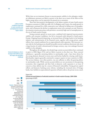 96                                   World Economic Situation and Prospects 2007




                                     While there are no imminent threats to macroeconomic stability in the subregion, moder-
                                     ate inflationary pressures are likely to persist in the short run as more of the effects of the
                                     higher energy prices can be expected to be passed on to consumers.
                                            There have been positive developments in the labour markets of some South-eastern
             Labour-market           European economies in 2006 (see table A.8). In Bulgaria and Croatia, the steady growth in
        conditions improved
                                     employment continued for a fifth consecutive year, reflected in falling rates of unemploy-
      in some countries, but
     unemployment remains            ment, and in Romania the decline in employment seems to be coming to an end. However,
               high in others        the situation remains precarious with persistent, excessively high rates of unemployment in
                                     the rest of South-eastern Europe.
                                            Strong economic growth in recent years, combined with improved macroeconomic
                                     stability and consumer confidence, has led to increased credit demand in South-eastern
                                     Europe. Ongoing financial deepening, an increased share of foreign banks in the banking
                                     industry and remonetization of the financial sector, together with strong private capital
                                     inflows, have created conditions for an unprecedented credit expansion. This may pose cer-
                                     tain risks for the banking sector should favourable external conditions deteriorate and, since
                                     a large fraction of credit is denominated in foreign currency, may even endanger financial
                                     stability in the subregion.
                                            Throughout the subregion, the already large current-account deficits have continued
External imbalances, driven          to grow in 2006 (figure IV.6) and are likely to persist in the short run. These external
by large trade deficits, pose        imbalances — generally mirroring deficits in merchandise trade — have been driven by
   the major risk and policy         the strong domestic demand in recent years and further fuelled by a lasting credit boom.
                   challenge
                                     Merchandise imports generally continued to outpace exports in most countries in 2006.
                                     The services balance, even when positive, was not sufficient to offset the growing deficit
                                     in merchandise trade. While current-account deficits are not uncommon in fast-growing
                                     economies, their magnitude and their link to domestic credit expansion is an issue of
                                     concern as these deficits may be a source of financial vulnerability. Strong private capital
                                     inflows and domestic banking sector reforms, including the increased entry of foreign
                                     banks, have fuelled an unprecedented expansion of bank credit to the private sector, much

                                     Figure IV.6
                                     Current-account balance of selected countries in South-eastern Europe, 2004-2006
                  2004               (percentage of GDP)
                   2005
                   2006
                                                                                                                           Serbia and
  Sources: National Statistics,
                                                                                                                           Montenegroa
     Economic Commission of
     Europe and Project LINK.
         a The membership
                   of Serbia and                                                                                           Romania
            Montenegro in the
           United Nations was
        continued by Serbia as
                of 3 June 2006.                                                                                            Croatia
         On 28 June 2006, the
             General Assembly
        admitted Montenegro
          as the 192nd Member
            State of the United                                                                                            Bulgaria
            Nations. Figure IV.6
           reflects statistics for
                    Serbia only.     –14        –12         –10         –8         –6          –4          –2          0
 