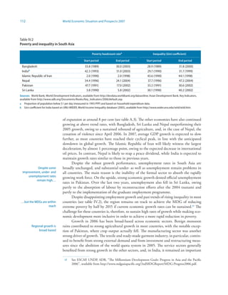 112                                World Economic Situation and Prospects 2007




Table IV.2
Poverty and inequality in South Asia

                                                           Poverty headcount ratea                           Inequality (Gini coefficient)

                                                     Start period              End period               Start period                End period
 Bangladesh                                          33.8 (1989)               30.0 (2003)               28.9 (1989)                31.8 (2000)
 Indiab                                              42.3 (1993)               31.0 (2003)               29.7 (1990)                31.7 (1999)
 Islamic Republic of Iran                             2.0 (1990)                2.0 (1998)               43.6 (1990)                44.1 (1998)
 Nepal                                               34.4 (1996)               24.1 (2004)               37.7 (1996)                47.2 (2004)
 Pakistan                                            47.7 (1991)               17.0 (2002)               33.2 (1991)                30.6 (2002)
 Sri Lanka                                            3.8 (1990)                5.8 (2002)               30.1 (1990)                40.2 (2002)
Sources: World Bank, World Development Indicators, available from http://devdata.worldbank.org/dataonline; Asian Development Bank, Key Indicators,
available from http://www.adb.org/Documents/Books/Key_Indicators/2006/default.asp.
a Proportion of population below $1 per day (measured in 1993 PPP) and based on household expenditure data.
b Gini coefficient for India based on UNU-WIDER, World Income Inequality database (2005), available from http://www.wider.unu.edu/wiid/wiid.htm.



                                   of expansion at around 8 per cent (see table A.3). The other economies have also continued
                                   growing at above trend rates, with Bangladesh, Sri Lanka and Nepal outperforming their
                                   2005 growth, owing to a sustained rebound of agriculture, and, in the case of Nepal, the
                                   cessation of violence since April 2006. In 2007, average GDP growth is expected to slow
                                   further, as most countries have reached their cyclical peak, in line with the anticipated
                                   slowdown in global growth. The Islamic Republic of Iran will likely witness the largest
                                   deceleration, by almost 1 percentage point, owing to the expected decrease in international
                                   oil prices. In contrast, Nepal is likely to reap a peace dividend, while India is expected to
                                   maintain growth rates similar to those in previous years.
                                          Despite the robust growth performance, unemployment rates in South Asia are
            Despite some           broadly unchanged, and substantial under- as well as unemployment remain problems in
  improvement, under- and          all countries. The main reason is the inability of the formal sector to absorb the rapidly
      unemployment rates           growing work force. On the upside, strong economic growth dented official unemployment
           remain high…
                                   rates in Pakistan. Over the last two years, unemployment also fell in Sri Lanka, owing
                                   partly to the absorption of labour by reconstruction efforts after the 2004 tsunami and
                                   partly to the implementation of the graduate employment programme.
                                          Despite disappointing employment growth and past trends of rising inequality in most
 …but the MDGs are within          countries (see table IV.2), the region remains on track to achieve the MDG of reducing
                   reach           extreme poverty by half by 2015 if current economic growth rates can be sustained.7 The
                                   challenge for these countries is, therefore, to sustain high rates of growth while making eco-
                                   nomic development more inclusive in order to achieve a more rapid reduction in poverty.
                                          Growth in 2006 has been broad-based across economic sectors. Benign monsoon
         Regional growth is        rains contributed to strong agricultural growth in most countries, with the notable excep-
              broad-based          tion of Pakistan, where crop output actually fell. The manufacturing sector was another
                                   strong driver of growth. The textile and ready-made garment industry, in particular, contin-
                                   ued to benefit from strong external demand and from investment and restructuring meas-
                                   ures since the abolition of the world quota system in 2005. The service sectors generally
                                   benefited from strong growth in the other sectors, and, in India, it remained an important

                                    7    See ESCAP, UNDP, ADB, “The Millennium Development Goals: Progress in Asia and the Pacific
                                          2006”, available from http://www.mdgasiapacific.org/2ndMDGReport/MDG-Progress2006.pdf.
 