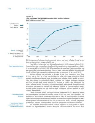 118                                 World Economic Situation and Prospects 2007




                                    Figure IV.11
                                    Latin America and the Caribbean: current-account and fiscal balances,
                                    2000-2006 (percentage of GDP)

    Current-account                  2
            balance
      Fiscal balancea
                                     1



                                     0



                                    –1



                                    –2



      Sources: ECLAC and UN/        –3
                           DESA.
a    Refers to the balance of the
           central Governments.     –4
           b Partly estimated.        2000           2001           2002           2003          2004           2005           2006b

                                    2005) as a result of a deceleration in economic activity and lower inflation. In real terms,
                                    however, interest rates remain at high levels.
                                           Fiscal deficits in the region have decreased steadily since 2003, as shown in figure IV.11.
    Fiscal space has increased      However, increased revenues have also allowed Governments to increase expenditures, slight-
                                    ly increasing deficits in 2006. Public debt ratios have decreased and their composition has
                                    also improved to more favourable terms. However, many countries, including Argentina and
                                    Brazil, still have large outstanding public debts equal to more than 50 per cent of GDP.
                                           Average inflation has continued to decrease for the third consecutive year, from
        Inflation continues its     11.1 per cent in 2003 to 5.7 per cent in 2006 (see table A.6). Lower inflation in Brazil
                    descent…        strongly contributed to the drop in the regional average. Inflation also fell notably in Argen-
                                    tina, Brazil, Costa Rica, Guatemala, Haiti, Honduras and Panama. Although Argentina
                                    still faces relatively high average inflation (11 per cent in 2006), it has decelerated. To
                                    reduce inflation further, the country will continue to apply price controls through informal
                                    agreements with suppliers. Similarly, the Bolivarian Republic of Venezuela’s excess liquid-
                                    ity from public spending has kept inflation high, although it has been lowered in 2006
                                    through price controls.
                                           Greater economic growth has helped increase employment by 0.5 percentage points
       …and unemployment            and unemployment rates have decreased to around 8.7 per cent, their lowest level since the
                decreases           mid-nineties. This decrease is more moderate than in 2005, as participation has increased
                                    slightly. Formal employment increased in almost all countries throughout the region in 2006.
                                    Real wages have also increased for the first time in several years. Brazil’s relatively low growth
    Latin America’s current         performance, however, has impeded any significant reduction in the unemployment rate.
account is in surplus for the              The favourable external environment has been supportive of strong growth in export
   fourth consecutive year          volumes and improved terms of trade for the South American countries and Mexico. As a
 