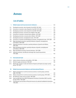 121




          Annex

          List of tables
    I.   Global output and macroeconomic indicators . . . . . . . . . . . . . . . . . . . . . . . . . . . . . . .                                                  123

 A.1.    Developed economies: rates of growth of real GDP, 1997-2007 . . . . . . . . . . . . . . . . . . . . . .                                                   123
 A.2.    Economies in transition: rates of growth of real GDP, 1997-2007 . . . . . . . . . . . . . . . . . . . . .                                                 125
 A.3.    Developing economies: rates of growth of real GDP, 1997-2007 . . . . . . . . . . . . . . . . . . . . .                                                    126
 A.4.    Developed economies: consumer price inflation,1997-2007 . . . . . . . . . . . . . . . . . . . . . . . .                                                   128
 A.5.    Economies in transition: consumer price inflation, 1997-2007 . . . . . . . . . . . . . . . . . . . . . . .                                                130
 A.6.    Developing economies: consumer price inflation, 1997-2007 . . . . . . . . . . . . . . . . . . . . . . .                                                   131
 A.7.    Developed economies: unemployment rates, 1997-2007 . . . . . . . . . . . . . . . . . . . . . . . . . . .                                                  133
 A.8.    Economies in transition and developing economies: unemployment rates, 1997-2007                                                                           135
 A.9.    Major developed economies: quarterly indicators of growth, unemployment
         and inflation, 2004-2006 . . . . . . . . . . . . . . . . . . . . . . . . . . . . . . . . . . . . . . . . . . . . . . . . . . . . . . . . .                138
A.10.    Selected economies in transition: quarterly indicators of growth and inflation,
         2004-2006 . . . . . . . . . . . . . . . . . . . . . . . . . . . . . . . . . . . . . . . . . . . . . . . . . . . . . . . . . . . . . . . . . . . . . . .   139
A.11.    Major developing economies: quarterly indicators of growth, unemployment
         and inflation, 2004-2006 . . . . . . . . . . . . . . . . . . . . . . . . . . . . . . . . . . . . . . . . . . . . . . . . . . . . . . . . .                140
A.12.    Major developed economies: financial indicators, 1997-2006 . . . . . . . . . . . . . . . . . . . . . . .                                                  142
A.13.    Selected economies: real effective exchange rates, broad measurement,
         1997-2006 . . . . . . . . . . . . . . . . . . . . . . . . . . . . . . . . . . . . . . . . . . . . . . . . . . . . . . . . . . . . . . . . . . . . . . .   143


   II.   International trade . . . . . . . . . . . . . . . . . . . . . . . . . . . . . . . . . . . . . . . . . . . . . . . . . . . . . . . . . . . .               145

A.14.    Indices of prices of primary commodities, 1997-2006 . . . . . . . . . . . . . . . . . . . . . . . . . . . . . . .                                         145
A.15.    World oil supply and demand, 1998-2007 . . . . . . . . . . . . . . . . . . . . . . . . . . . . . . . . . . . . . . . . .                                  146
A.16.    World trade: changes in value and volume of exports and imports, by major country
         group, 1997-2007 . . . . . . . . . . . . . . . . . . . . . . . . . . . . . . . . . . . . . . . . . . . . . . . . . . . . . . . . . . . . . . . .          147


  III.   Global macroeconomic balances and international finance . . . . . . . . . . . . . . . . .                                                                 149

A.17.    Balance of payment on current account, by country or country group, summary
         table, 1997-2005 . . . . . . . . . . . . . . . . . . . . . . . . . . . . . . . . . . . . . . . . . . . . . . . . . . . . . . . . . . . . . . . . .        149
A.18.    Balance of payment on current account, by country or country group, 1997-2005 . . . .                                                                     150
A.19.    Net ODA from major sources, by type, 1985-2005 . . . . . . . . . . . . . . . . . . . . . . . . . . . . . . . . . .                                        153
A.20.    Total net ODA flows from OECD Development Assistance Committee (DAC) countries,
         by type of flow, 1993-2005 . . . . . . . . . . . . . . . . . . . . . . . . . . . . . . . . . . . . . . . . . . . . . . . . . . . . . . .                  154
A.21.    Commitments and net flows of financial resources, by selected multilateral institutions,
         1996-2005 . . . . . . . . . . . . . . . . . . . . . . . . . . . . . . . . . . . . . . . . . . . . . . . . . . . . . . . . . . . . . . . . . . . . . . .   155
 