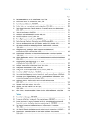 Contents     xv



                                                                                                                                                                           Page

   I.3   Exchange-rate index for the United States, 1990-2006 . . . . . . . . . . . . . . . . . . . . . . . . . . . . . .                                                   13
   I.4   New home sales in the United States, 2002-2006 . . . . . . . . . . . . . . . . . . . . . . . . . . . . . . . . . . .                                               17
   I.5   Current-account balances, 2003-2007 . . . . . . . . . . . . . . . . . . . . . . . . . . . . . . . . . . . . . . . . . . . . .                                      21
   I.6   United States net international investment position,1976-2006 . . . . . . . . . . . . . . . . . . . . .                                                            23
  II.1   Ratio of the growth rate of world exports to the growth rate of gross world product,
         2001-2007 . . . . . . . . . . . . . . . . . . . . . . . . . . . . . . . . . . . . . . . . . . . . . . . . . . . . . . . . . . . . . . . . . . . . . . .            35
  II.2   Value of world exports, 2000-2007 . . . . . . . . . . . . . . . . . . . . . . . . . . . . . . . . . . . . . . . . . . . . . . . .                                  37
  II.3   Growth of merchandise export volume, 1996-2007. . . . . . . . . . . . . . . . . . . . . . . . . . . . . . . . .                                                    37
  II.4   Merchandise trade balances, 2004-2007 . . . . . . . . . . . . . . . . . . . . . . . . . . . . . . . . . . . . . . . . . . .                                        40
  II.5   Non-oil primary commodity prices, 2000-2006 . . . . . . . . . . . . . . . . . . . . . . . . . . . . . . . . . . . . .                                              40
  II.6   Baltic Exchange Dry Index of shipping rates, 2003-October 2006 . . . . . . . . . . . . . . . . . . . .                                                             41
  II.7   Brent oil: weekly premium over OPEC basket, January 2003-October 2006 . . . . . . . . . . .                                                                        49
 III.1   Net financial transfers to developing countries and economies in transition,
         1997-2006 . . . . . . . . . . . . . . . . . . . . . . . . . . . . . . . . . . . . . . . . . . . . . . . . . . . . . . . . . . . . . . . . . . . . . . . . . . .    57
 III.2   Emerging Market Bond Index global composite stripped spreads,
         end December 2002-end September 2006. . . . . . . . . . . . . . . . . . . . . . . . . . . . . . . . . . . . . . . . .                                              60
 III.3   Foreign direct investment out flows from developing and transition economies,
         1980-2005 . . . . . . . . . . . . . . . . . . . . . . . . . . . . . . . . . . . . . . . . . . . . . . . . . . . . . . . . . . . . . . . . . . . . . . .            66
 III.4   Official development assistance from non-Development Assistance Committee donors,
         2000-2004 . . . . . . . . . . . . . . . . . . . . . . . . . . . . . . . . . . . . . . . . . . . . . . . . . . . . . . . . . . . . . . . . . . . . . . . . . . .    69
 IV.1    Composition of GDP growth in the EU-12, Japan
         and the United States, 2000-2007 . . . . . . . . . . . . . . . . . . . . . . . . . . . . . . . . . . . . . . . . . . . . . . . . .                                 84
 IV.2    Housing market index in the United States, 1985-2006 . . . . . . . . . . . . . . . . . . . . . . . . . . . . .                                                     85
 IV.3    GDP growth and inflation in Japan, 1998-2007 . . . . . . . . . . . . . . . . . . . . . . . . . . . . . . . . . . . . .                                             88
 IV.4    GDP growth in selected Western European countries, 2000-2007 . . . . . . . . . . . . . . . . . . . .                                                               91
 IV.5    Growth of real GDP in the EU-8, 1996-2007 . . . . . . . . . . . . . . . . . . . . . . . . . . . . . . . . . . . . . . . .                                          93
 IV.6    Current-account balance of selected countries in South-eastern Europe, 2004-2006 . .                                                                               96
 IV.7    Consumer Pprice Index inflation in selected Commonwealth of Independent States
         economies, January-September 2005 and 2006 . . . . . . . . . . . . . . . . . . . . . . . . . . . . . . . . . . . .                                                101
 IV.8    Growth of real GDP in Africa, North Africa and sub-Saharan Africa,
         2000-2007 . . . . . . . . . . . . . . . . . . . . . . . . . . . . . . . . . . . . . . . . . . . . . . . . . . . . . . . . . . . . . . . . . . . . . . .           103
  IV.9   Average annual GDP growth, 1998-2006 . . . . . . . . . . . . . . . . . . . . . . . . . . . . . . . . . . . . . . . . . .                                          104
IV.10    Western Asia: total GDP and GDP per capita,
         2002-2006 . . . . . . . . . . . . . . . . . . . . . . . . . . . . . . . . . . . . . . . . . . . . . . . . . . . . . . . . . . . . . . . . . . . . . . .           114
IV.11    Latin America and the Caribbean: current-account and fiscal balances, 2000-2006 . . .                                                                             118

         Tables
   I.1   Growth of world output, 2001-2007 . . . . . . . . . . . . . . . . . . . . . . . . . . . . . . . . . . . . . . . . . . . . . . .                                     2
   I.2   Frequency of high and low growth of per capita output, 2004-2007 . . . . . . . . . . . . . . . . .                                                                  6
   I.3   Impact of changes in terms of trade and net factor income payments on national
         income in selected developing-country groups, average for 2004-2006. . . . . . . . . . . . . .                                                                     12
 III.1   Net financial transfers to developing countries and economies in transition,
         1995-2006 . . . . . . . . . . . . . . . . . . . . . . . . . . . . . . . . . . . . . . . . . . . . . . . . . . . . . . . . . . . . . . . . . . . . . . . . . . .    58
 III.2   Net financial flows to developing countries and economies in transition, 1995-2007 . . . .                                                                         59
 III.3   Foreign direct investment inflows, by host region and major host economy,
         2004-2006 . . . . . . . . . . . . . . . . . . . . . . . . . . . . . . . . . . . . . . . . . . . . . . . . . . . . . . . . . . . . . . . . . . . . . . . .          65
 