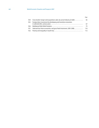 xvi   World Economic Situation and Prospects 2007




                                                                                                                                                          Page

        III.4   Cross-border merger-and-acquisitions sales, by sector/industry of seller . . . . . . . . . . . . .                                         65
        III.5   Foreign direct investment by developing and transition economies
                in selected LDCs, various years . . . . . . . . . . . . . . . . . . . . . . . . . . . . . . . . . . . . . . . . . . . . . . . . . . . .    67
        III.6   Multilateral Debt Relief Initiative . . . . . . . . . . . . . . . . . . . . . . . . . . . . . . . . . . . . . . . . . . . . . . . . . .    73
        IV.1    Selected East Asian economies: real gross fixed investment, 2001-2006 . . . . . . . . . . . . . .                                         110
        IV.2    Poverty and inequality in South Asia . . . . . . . . . . . . . . . . . . . . . . . . . . . . . . . . . . . . . . . . . . . . . .          112
 