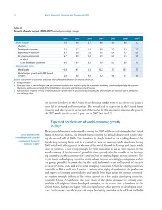 2                                    World Economic Situation and Prospects 2007




Table I.1
Growth of world output, 200-2007 (annual percentage change)

                                                            200          2002           2003          2004           2005          2006a          2007b
    World output c                                           1.6           1.9            2.7           4.0            3.5           3.8            3.2
      of which:
      Developed economies                                    1.2           1.2            1.9           3.0            2.5           2.9            2.2
      Economies in transition                                5.7           5.0            7.0           7.6            6.4           7.2            6.5
      Developing economies                                   2.7           3.9            5.2           6.9            6.4           6.5            5.9
         of which:
         Least developed countries                           6.6           6.4            6.5           7.9            8.3           6.9            7.1
    Memorandum items:
      World trade                                          –0.8            4.1            5.3          10.2            7.3          10.1            7.7
      World output growth with PPP-based
      weights                                                2.6           3.0            4.0           5.2            4.8           5.1            4.5
Source: Department of Economic and Social Affairs of the United Nations Secretariat (UN/DESA).
a Partly estimated.
b Forecasts, based in part on Project LINK, an international collaborative research group for econometric modelling, coordinated jointly by the Economic
   Monitoring and Assessment Unit of the United Nations Secretariat and the University of Toronto.
c Calculated as a weighted average of individual country growth rates of gross domestic product (GDP), where weights are based on GDP in 2000 prices
   and exchange rates.



                                     the current slowdown in the United States housing market were to accelerate and cause a
                                     steep fall in demand and house prices. This would lead to stagnation in the United States
                                     economy and affect growth in the rest of the world. In this alternative scenario, the growth
                                     of GWP would decelerate to 1.9 per cent in 2007 (see box I.2).


                                            Expected deceleration of world economic growth
                                            in 2007
                                     The expected slowdown in the world economy for 2007 will be mainly driven by the United
      Lower growth in the            States of America. Indeed, the United States economy has already decelerated notably dur-
 United States will slow the         ing the second half of 2006. The slowdown is closely linked to the cooling down of the
    expansion of the world           decade-long housing boom and is expected to cause an economy-wide slowdown during
          economy in 2007
                                     2007 which will affect growth in the rest of the world. Growth in Europe and Japan, while
                                     close to potential, is not strong enough for these economies to act as new engines for the
                                     world economy. A deceleration of growth is also expected to be discernable in the develop-
                                     ing countries and the economies in transition, but in varying degrees across countries. The
                                     recent boom in developing countries seems to have become increasingly endogenous within
                                     the group, propelled in particular by the rapid industrialization and growth of modern
                                     services in China, India and a few other emerging economies. Other developing countries,
                                     especially in Africa and Latin America, continue to be highly dependent on the production
                                     and exports of primary commodities and benefit from high prices in buoyant commod-
                                     ity markets strongly influenced by robust growth in a few major developing countries,
                                     especially China. Nevertheless, the lion’s share of the global demand for primary com-
                                     modities still originates from developed countries, to the extent that a slowdown in the
                                     United States, Europe and Japan will also significantly affect growth in developing coun-
                                     tries. Furthermore, even the exports of major developing countries such as China and India
 