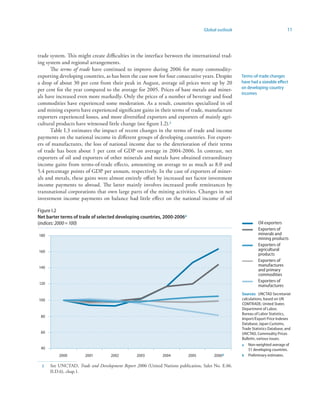 Global outlook                              11



trade system. This might create difficulties in the interface between the international trad-
ing system and regional arrangements.
      The terms of trade have continued to improve during 2006 for many commodity-
exporting developing countries, as has been the case now for four consecutive years. Despite       Terms-of-trade changes
a drop of about 30 per cent from their peak in August, average oil prices were up by 20            have had a sizeable effect
per cent for the year compared to the average for 2005. Prices of base metals and miner-           on developing-country
                                                                                                   incomes
als have increased even more markedly. Only the prices of a number of beverage and food
commodities have experienced some moderation. As a result, countries specialized in oil
and mining exports have experienced significant gains in their terms of trade, manufacture
exporters experienced losses, and more diversified exporters and exporters of mainly agri-
cultural products have witnessed little change (see figure I.2).2
      Table I.3 estimates the impact of recent changes in the terms of trade and income
payments on the national income in different groups of developing countries. For export-
ers of manufactures, the loss of national income due to the deterioration of their terms
of trade has been about 1 per cent of GDP on average in 2004-2006. In contrast, net
exporters of oil and exporters of other minerals and metals have obtained extraordinary
income gains from terms-of-trade effects, amounting on average to as much as 8.0 and
5.4 percentage points of GDP per annum, respectively. In the case of exporters of miner-
als and metals, these gains were almost entirely offset by increased net factor investment
income payments to abroad. The latter mainly involves increased profit remittances by
transnational corporations that own large parts of the mining activities. Changes in net
investment income payments on balance had little effect on the national income of oil

Figure I.2
Net barter terms of trade of selected developing countries, 2000-2006a
(indices: 2000 = 100)                                                                                        Oil exporters
                                                                                                             Exporters of
180                                                                                                          minerals and
                                                                                                             mining products
                                                                                                             Exporters of
160                                                                                                          agricultural
                                                                                                             products
                                                                                                             Exporters of
140
                                                                                                             manufactures
                                                                                                             and primary
                                                                                                             commodities
                                                                                                             Exporters of
120
                                                                                                             manufactures
                                                                                                   Sources: UNCTAD Secretariat
100                                                                                                calculations, based on UN
                                                                                                   COMTRADE; United States
                                                                                                   Department of Labor,
                                                                                                   Bureau of Labor Statistics,
 80
                                                                                                   Import/Export Price Indexes
                                                                                                   Database; Japan Customs,
                                                                                                   Trade Statistics Database; and
 60                                                                                                UNCTAD, Commodity Prices
                                                                                                   Bulletin, various issues.
                                                                                                   a Non-weighted average of
 40                                                                                                    51 developing countries.
          2000         2001         2002        2003         2004         2005         2006b       b Preliminary estimates.

  2   See UNCTAD, Trade and Development Report 2006 (United Nations publication, Sales No. E.06.
      II.D.6), chap.1.
 