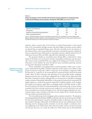 12                            World Economic Situation and Prospects 2007




                              Table I.3
                              Impact of changes in terms of trade and net factor income payments on national income
                              in selected developing-country groups, average for 2004-2006 (percentage of GDP)

                                                                                            Gains or losses      Effects of net
                                                                                            from terms of       factor income        Net observed
                                                                                                trade             payments           direct impact
                               Exporters of manufactures                                         –1.0                –0.2                –1.1
                               Oil exporters                                                      8.0                –0.3                 7.7
                               Exporters of mineral and mining products                           5.4                –4.8                 0.5
                               Other commodity exporters                                         –0.4                –0.1                –0.5
                              Sources: UNCTAD calculations, based on United Nations Statistics Division, United Nations Common Database; IMF,
                              Balance of Payments Statistics Database; Economist Intelligence Unit, Country Forecasts, various issues; national sources;
                              and UNCTAD estimates of unit value and volume of exports and imports.



                              exporters, where a greater share of oil revenue is retained domestically in State-owned
                              firms or by Governments through taxation and where higher investment income inflows
                              are derived from accumulated foreign assets. This does not hold true for oil exporters in
                              sub-Saharan Africa, where increased profit remittances to abroad do represent a significant
                              drain on national income. Other primary commodity exporters suffered modest terms-of-
                              trade losses between 2004 and 2006, especially those dependent on oil imports.
                                    The increased volatility in commodity prices during 2006, as indicated by a sharp
                              decline of 20-30 per cent in the prices of many commodities in May-June and more peri-
                              odic retreats in the second half of the year, might be the harbinger of a further reversal in
                              these prices. In the outlook, the terms of trade for many commodity-exporting countries
                              are expected to deteriorate somewhat in 2007.
                                    Private capital flows to emerging market economies peaked in 2005, and, as antici-
 Capital flows to emerging    pated, moderated during 2006. A further moderation of the volume of net inflows to this
  market economies have       group of countries is expected in 2007. A major part of the slowdown compared to 2005
                  flattened   has been due to a reduction in net borrowing from commercial banks and from the bond
                              market. Many of these economies took advantage of very favourable market conditions
                              during the previous year to pre-finance obligations due in 2006. On the other hand, FDI
                              flows have continued to increase, although they are concentrated in a handful of emerging
                              market economies. Meanwhile, official flows to this group of countries have continued to be
                              largely negative as a result of increased net repayments to official creditors. In the outlook,
                              the amount of net private capital flows to emerging markets will likely decline in 2007.
                              Part of the decline will reflect the reduced demand for external financing, as many of these
                              economies have been running current-account surpluses for several consecutive years and
                              have accumulated vast amounts of foreign reserves, thus becoming less dependent on inter-
                              national capital, at least cyclically in the short run (see chapter III for a further discussion
                              of recent trends in international finance).
                                    The external financing costs for emerging market economies remain low . The spreads in
                              the Emerging Markets Bond Index (EMBI) reached all-time lows in the first quarter of 2006,
                              but then increased during the turmoil in the global markets in May-June; since then, they
                              have tended to fall again. Meanwhile, the benchmark interest rates underlying the external
                              financing costs for emerging market economies are also low, despite a continuous mon-
                              etary tightening in the United States where short-term policy interest rates have increased
                              over the past two years. As a result, the yield curve of the interest rates on the benchmark
 