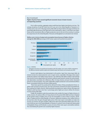20   World Economic Situation and Prospects 2007




        Box I.4 (continued)
        Higher oil prices have caused significant economic losses in lower-income
        oil-importing countries

                 First, in all six countries, aggregate output would have been higher had oil prices not risen. The
        average annual loss of real GDP varies from of 0.1 per cent in the United Republic of Tanzania to 2.1
        in Kenya and 3.3 per cent in Nicaragua during 2002-2006 (see figure below). Nicaragua and Kenya are
        particularly affected because of the high share of oil in total imports, about 17 and 20 per cent respec-
        tively, and the transmission effects of higher production costs on the rest of the economy. In contrast,
        the output losses for the United Republic of Tanzania and Bangladesh are estimated to be minimal.

        Welfare costs in terms of output and consumption losses because of higher oil prices,
        average for 2002-2006 (percentage of GDP and per capita real household consumption)a

                Nicaragua                                                                             3.8
                                                                                               3.3
                    Kenya                                                                       3.4
                                                                             2.1
                 Thailand                                                                              3.8
                                                          1.1
               El Salvador                                       1.4
                                                    0.9
              Bangladesh                                        1.3
                                           0.5
          United Republic                                                          2.4
              of Tanzania          0.1

                             0.0         0.5        1.0          1.5   2.0         2.5   3.0    3.5     4.0       4.5
                                                 Consumption per capita                  GDP
        Source: UN/DESA.
        a Estimated on the basis of counterfactual simulations with CGE models. Cost in terms of GDP is estimated as
           the difference between baseline output and simulated output had oil prices not increased since 2001.

                Second, trade balances have deteriorated in all countries. Apart from rising import bills, the
        oil price increase has raised production costs in export sectors, especially in Nicaragua where export
        production appears to be highly energy intensive. The widening trade deficit weakens real exchange
        rates, but the currency depreciation has not led to sufficient export growth. Instead, the real exchange-
        rate depreciation exacerbates the inflationary effect of rising oil prices and puts further downward
        pressure on real consumption. Thus, both supply effects (higher production costs) and demand effects
        (lower consumption) determine the lower output growth.
                 Third, lower growth has produced less demand for labour. Rising unemployment forms, to-
        gether with increased consumer prices, the main transmission mechanism for lower household wel-
        fare resulting from higher oil prices. Real household consumption per capita in Kenya, Nicaragua and
        Thailand could have been more than 3 percentage points higher per annum without the oil price
        increases during 2002-2006.
                Finally, the simulation results discussed above only consider the impact of higher oil prices. In
        reality, however, the adverse effects of rising oil prices for the period 2002-2006 have been mitigated
        by the positive impact of higher prices of non-oil commodities in some of these countries, specifi-
        cally in Thailand and the United Republic of Tanzania. Additional simulations show welfare losses to
        be much less when the gains through higher prices of the main export commodities are taken into
        account. For instance, the gains of higher coffee prices alone have generated welfare gains of 0.7 per
        cent of GDP per year in the United Republic of Tanzania. In contrast, terms of trade have deteriorated
        in Bangladesh, Kenya and El Salvador, as prices of some of their main export commodities declined,
        thus exacerbating the growth costs caused by higher oil prices.
 