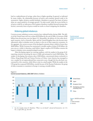 Global outlook                            21



lead to a replenishment of savings, rather than to higher spending. In general, as indicated
by many studies, the relationship between oil prices and economic growth tends to be
asymmetric: higher oil prices usually forebode a slowdown in growth, but lower oil prices
alone are a poor predictor of stronger growth.5 In other words, while the recent decline in
oil prices could be an indication of the incipient slowdown in global demand (among other
factors), conversely, lower oil prices would not work as a factor mitigating the slowdown.


          Widening global imbalances
Current-account imbalances across countries have widened further during 2006. The defi-
cit of the United States will rise to about $870 billion by the end of 2006, an increase of $80              Current-account
billion from the previous year (see figure I.5). Meanwhile, the deficits of a few other devel-               imbalances have widened
oped countries, such as Australia, Spain and the United Kingdom have also become more                        further
substantial, either in absolute terms or relative to the size of their respective economies. In
the aggregate, the current account of the developed economies shows a deficit of more than
$600 billion. While Germany has maintained a sizeable surplus of about $120 billion, the
euro area as a whole is showing a small deficit. Japan’s surplus of $170 billion remains the
largest in absolute terms among developed countries.
        Most developing regions are running surpluses, with the surplus in the group of oil-
exporting countries increasing the most in 2006 and estimated to reach $500 billion. The
surplus in developing Asia remains above $200 billion, concentrated almost exclusively in
China, Hong Kong SAR and Taiwan Province of China. Latin America has managed to
run a surplus for an unprecedented four consecutive years, though this has also been con-
centrated in a few countries, while Africa is also in a small surplus. While the surplus in the
CIS group has surpassed $100 billion, mainly because of the Russian Federation, the group
of other economies in transition in Europe is running a sizeable deficit.


Figure I.5
Current-account balances, 2003-2007 (billions of dollars)

  600
                                                                                                                  United States
  400
                                                                                                                  Japan
  200
                                                                                                                  European Union
      0                                                                                                           Developing countries
                                                                                                                  excluding China
 –200
                                                                                                                  China
 –400

 –600

 –800                                                                                                        Source: UN/DESA and Project
                                                                                                             LINK.
–1000                                                                                                        a Partly estimated.
                  2003               2004               2005               2006a             2007b           b Forecast.


  5       See, for example, James D. Hamilton, “What is an oil shock?”, Journal of Econometrics, vol. 113,
          No. 2, April 2003, pp. 363-398.
 