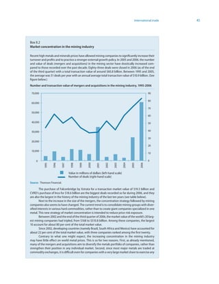International trade   45




Box II.2
Market concentration in the mining industry

Recent high metals and minerals prices have allowed mining companies to significantly increase their
turnover and profits and to practice a stronger external growth policy. In 2005 and 2006, the number
and value of deals (mergers and acquisitions) in the mining sector have drastically increased com-
pared to those recorded over the past decade. Eighty-three deals were closed in 2006 (as of the end
of the third quarter) with a total transaction value of around $60.8 billion. Between 1995 and 2005,
the average was 51 deals per year with an annual average total transaction value of $10.9 billion. (See
figure below.)
Number and transaction value of mergers and acquisitions in the mining industry, 995-2006

 70,000                                                                                                   90

                                                                                                          80
 60,000
                                                                                                          70
 50,000
                                                                                                          60

 40,000                                                                                                   50


 30,000                                                                                                   40

                                                                                                          30
 20,000
                                                                                                          20
 10,000
                                                                                                          10

     0                                                                                                    0
                                                    2000




                                                                                     2004




                                                                                                   2006
                                                                                            2005
                                                                           2003
                                                                   2002
                                                            2001
                  1996




                                             1999
                                     1998
           1995




                             1997




                                    Value in millions of dollars (left-hand scale)
                                    Number of deals (right-hand scale)
Source: Thomson Financial.

        The purchase of Falconbridge by Xstrata for a transaction market value of $19.3 billion and
CVRD’s purchase of Inco for $18.6 billion are the biggest deals recorded so far during 2006, and they
are also the largest in the history of the mining industry of the last ten years (see table below).
        Next to the increase in the size of the mergers, the concentration strategy followed by mining
companies also seems to have changed. The current trend is to consolidate mining groups with diver-
sified interests in various hard commodities, rather than to create giant companies specialized in one
metal. This new strategy of market concentration is intended to reduce price-risk exposure.
        Between 2002 and the end of the third quarter of 2006, the market value of the world’s 20 larg-
est mining companies had tripled, from $168 to $510.8 billion. Among these companies, the largest
10 account for about 80 per cent of the total market value.
        Since 2002, developing countries (namely Brazil, South Africa and Mexico) have accounted for
about 22 per cent of the total market value, with three companies ranked among the first twenty.
        Contrary to what one might expect, the increasing concentration in the mining industry
may have little effect on world metal prices. This is so for two reasons. First, as already mentioned,
many of the mergers and acquisitions aim to diversify the metals portfolio of companies, rather than
strengthen their position in any individual market. Second, since most major metals are traded at
commodity exchanges, it is difficult even for companies with a very large market share to exercise any
 