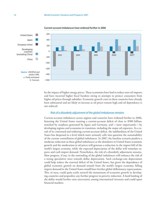 vi                                World Economic Situation and Prospects 2007




                                  Current-account imbalances have widened further in 2006

                                    600
        United States

                Japan               400

      European Union                200
           Developing
             countries                0
     (excluding China)                          2003            2004            2005             2006a            2007b
                                   –200
                China
                                   –400

                                   –600
         Source: UN/DESA and
                  project LINK.    –800
           a Partly estimated.
                   b Forecast.    –1000




                                  by the impact of higher energy prices. These economies have had to reduce non-oil imports
                                  and have incurred higher fiscal burdens owing to attempts to protect consumers from
                                  higher oil prices through subsidies. Economic growth costs in these countries have already
                                  been substantial and are likely to increase as oil prices remain high and oil dependency is
                                  not reduced.

                                          Risk of a disorderly adjustment of the global imbalances remains
                                  Current-account imbalances across regions and countries have widened further in 2006,
                                  featuring the United States running a current-account deficit of close to $900 billion,
                                  matched by surpluses generated by Japan and Germany, and — most importantly — by
                                  developing regions and economies in transition, including the major oil exporters. As a re-
                                  sult of its continued and widening current-account deficit, the indebtedness of the United
                                  States has deepened to a level which more seriously calls into question the sustainability
                                  of the current constellation of global imbalances. In 2007, the baseline scenario predicts a
                                  moderate reduction in these global imbalances as the slowdown in United States economic
                                  growth and the moderation in oil prices will generate a reduction in the import bill of the
                                  world’s largest economy, while the expected depreciation of the dollar will stimulate ex-
                                  ports and curb import demand. Nonetheless, the risk of a disorderly adjustment remains.
                                  Slow progress, if any, in the unwinding of the global imbalances will enhance the risk of
                                  a strong speculative wave towards dollar depreciation. Such exchange-rate depreciation
                                  could help reduce the external deficit of the United States, but given the dependence of
                                  global economic growth on demand stimuli from the world’s largest economy, falling
                                  import demand in the United States would have further global deflationary repercussions.
                                  This, in turn, could quite easily unravel the momentum of economic growth in develop-
                                  ing countries and jeopardize any further progress in poverty reduction. A hard landing of
                                  the dollar would further raise uncertainty among international investors and could upset
                                  financial markets.
 