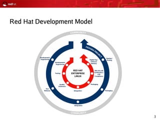 3
Red Hat Development Model
 