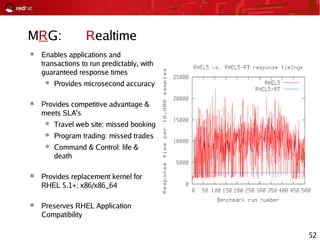 52
MRG: Realtime
 Enables applications and
transactions to run predictably, with
guaranteed response times
● Provides microsecond accuracy
 Provides competitive advantage &
meets SLA's
● Travel web site: missed booking
● Program trading: missed trades
● Command & Control: life &
death
 Provides replacement kernel for
RHEL 5.1+; x86/x86_64
 Preserves RHEL Application
Compatibility
 