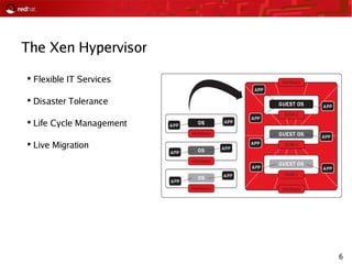 6
The Xen Hypervisor
●
Flexible IT Services
●
Disaster Tolerance
●
Life Cycle Management
●
Live Migration
 