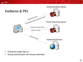 61
Kerberos & PKI
 Enterprise Single Sign-on
 Strong authentication with strong credentials
Authentication Server
Ticket Granting Server
Kerberized Service
x509 Certificate
Encrypted Ticket Granting Ticket
Ticket Granting Ticket
Service Ticket
Service Ticket
 