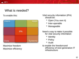 62
What is needed?
Vital security information (IPA)
should be:
 Open (You own it)
 Inter-operable
 Manageable
Need a way to make it possible
for vital security information
 Identity
 Policy
 Audit
to enable the freedomand
efficiency of next generation IT
infrastructure
To enable this:
Maximize freedom
Maximize efficiency
 