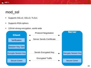 34
mod_ssl
 Supports SSLv2, SSLv3, TLSv1
 Supports RSA ciphers
 128-bit strong encryption, world wide
Client
ServerProt...