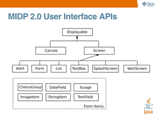 MIDP 2.0 User Interface APIs
Displayable

Canvas

Alert

Form

List

Screen

TextBox

ChoiceGroup

DateField

Guage

ImageItem

StringItem

SplashScreen

TextField
Form Items

WaitScreen

 